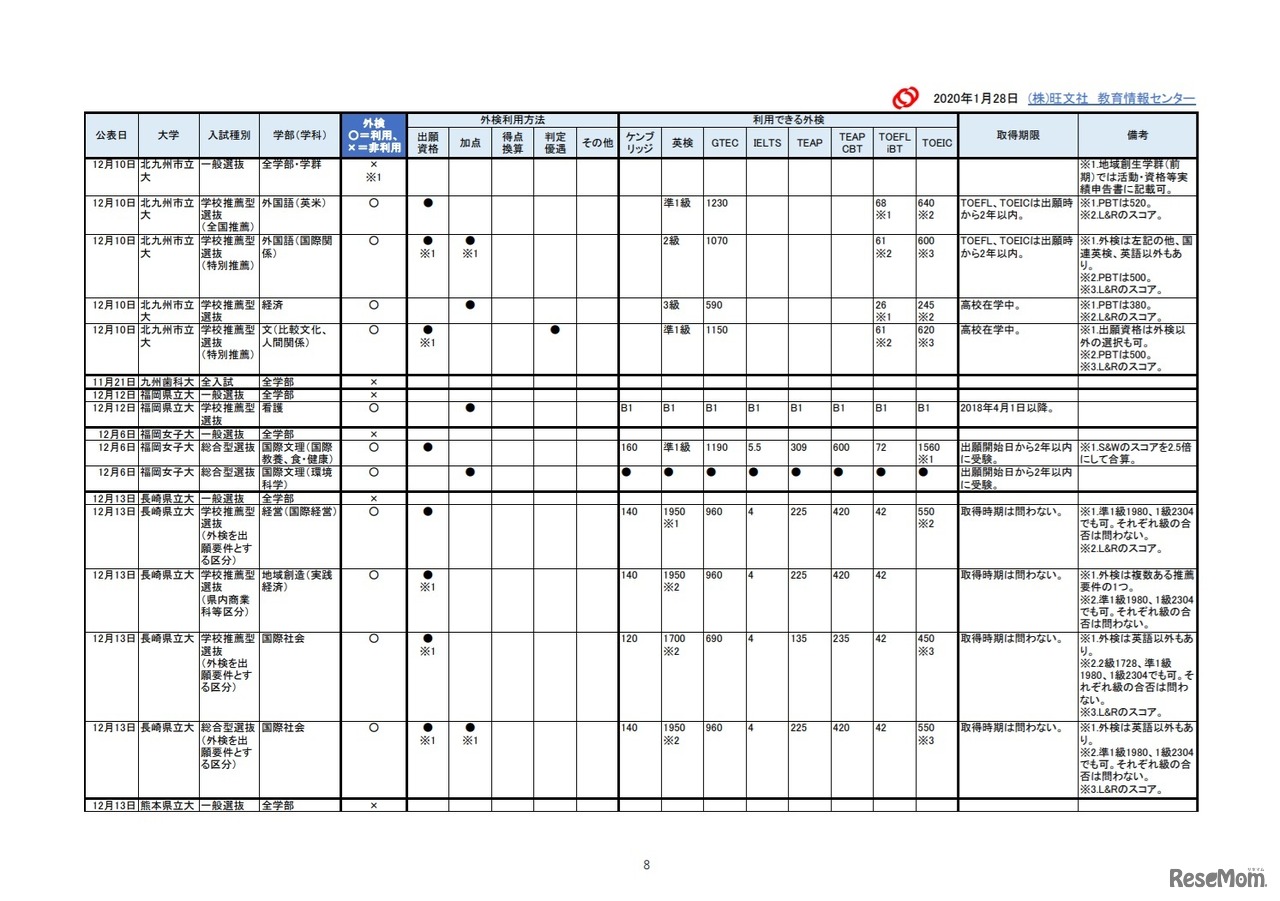 2021年入試外部検定利用【公立大編】成績提供システム見送り後 改訂予告