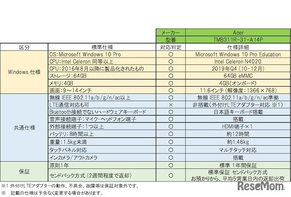 学習者用端末の標準仕様に準拠