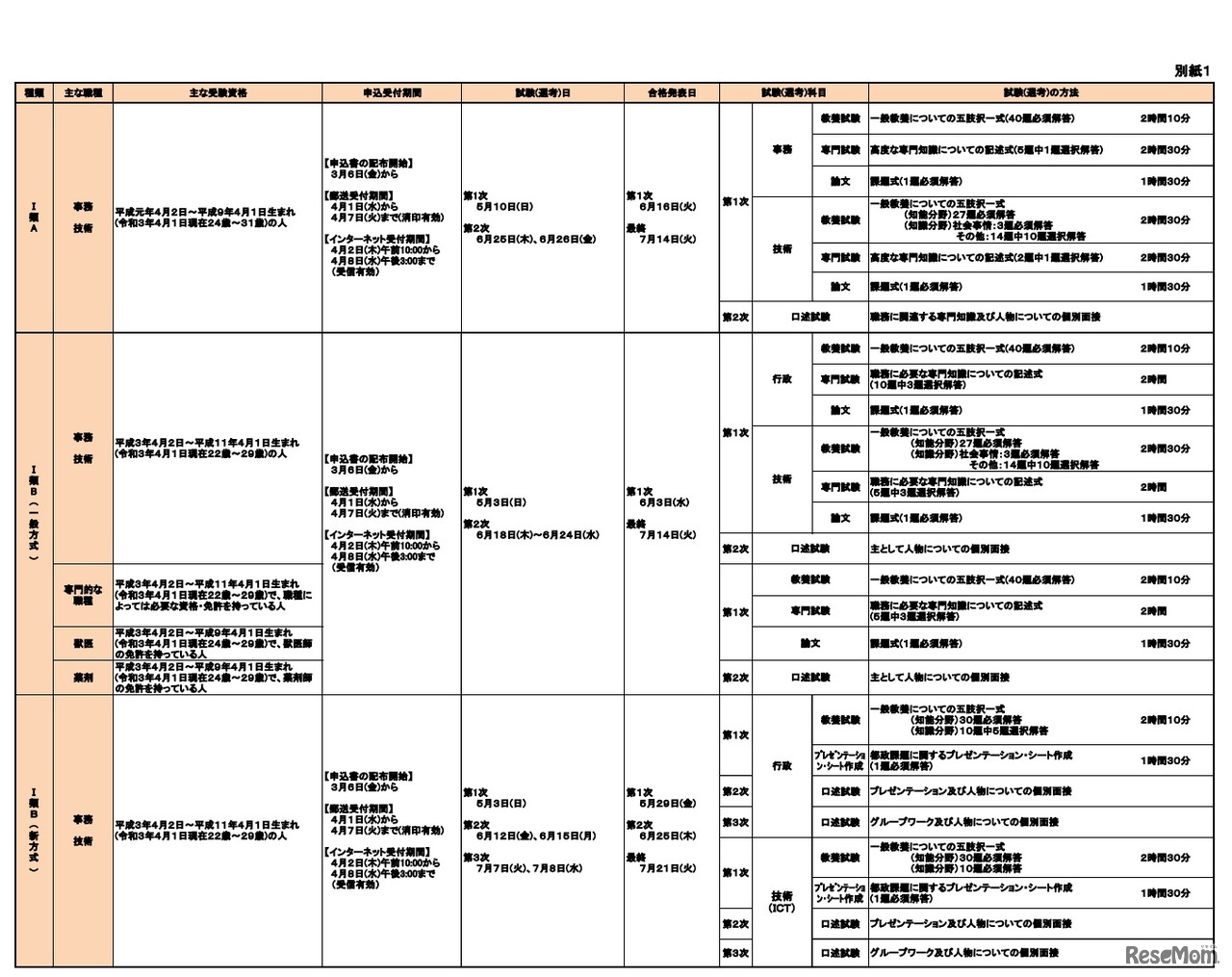 2020年度（令和2年度）採用試験（選考）の日程