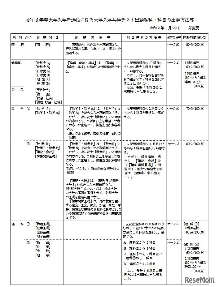 令和3年度大学入学者選抜に係る大学入学共通テスト出題教科・科目の出題方法等（2020年1月29日一部変更）