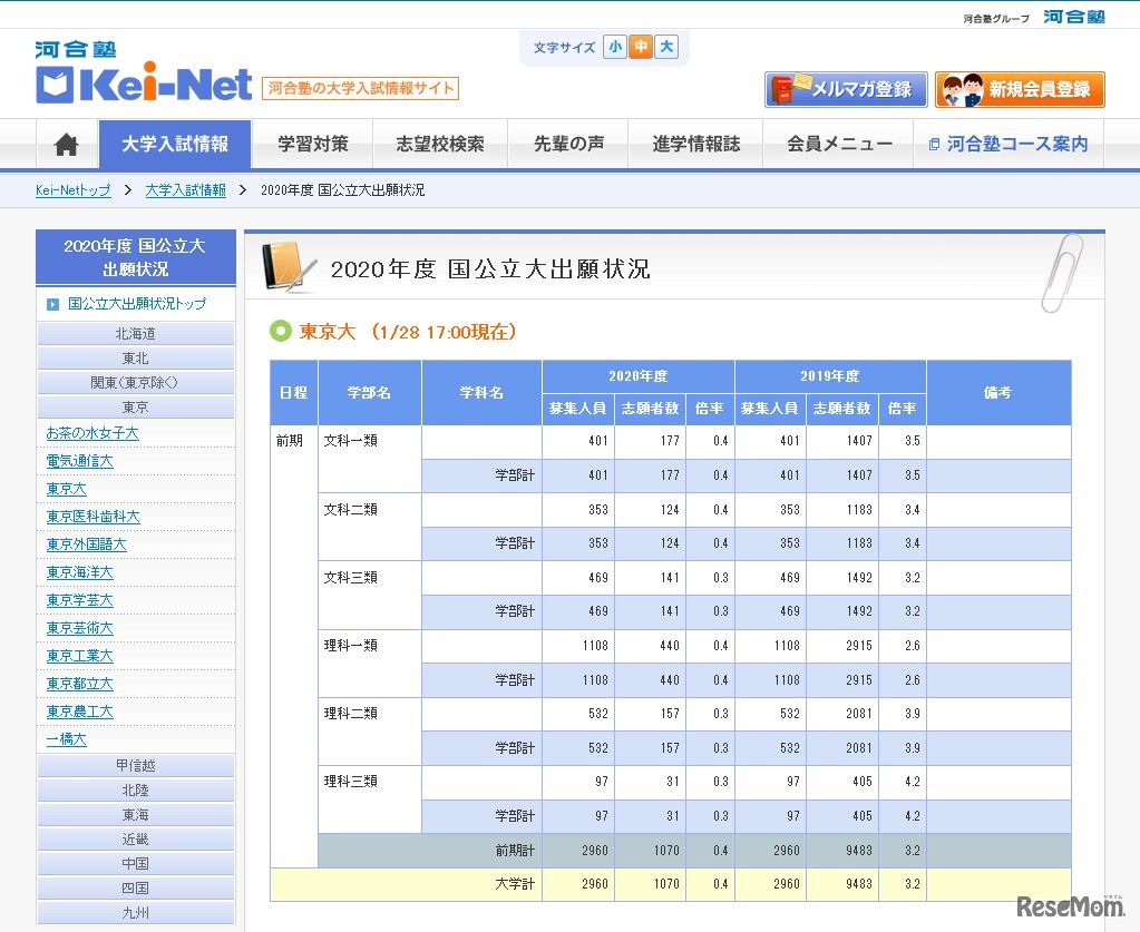 東京大学（2020年1月28日午後5現在）