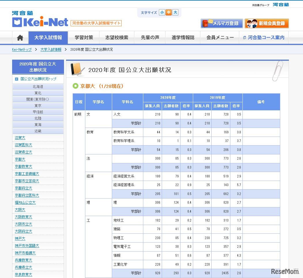 京都大学（2020年1月28日現在、一部）