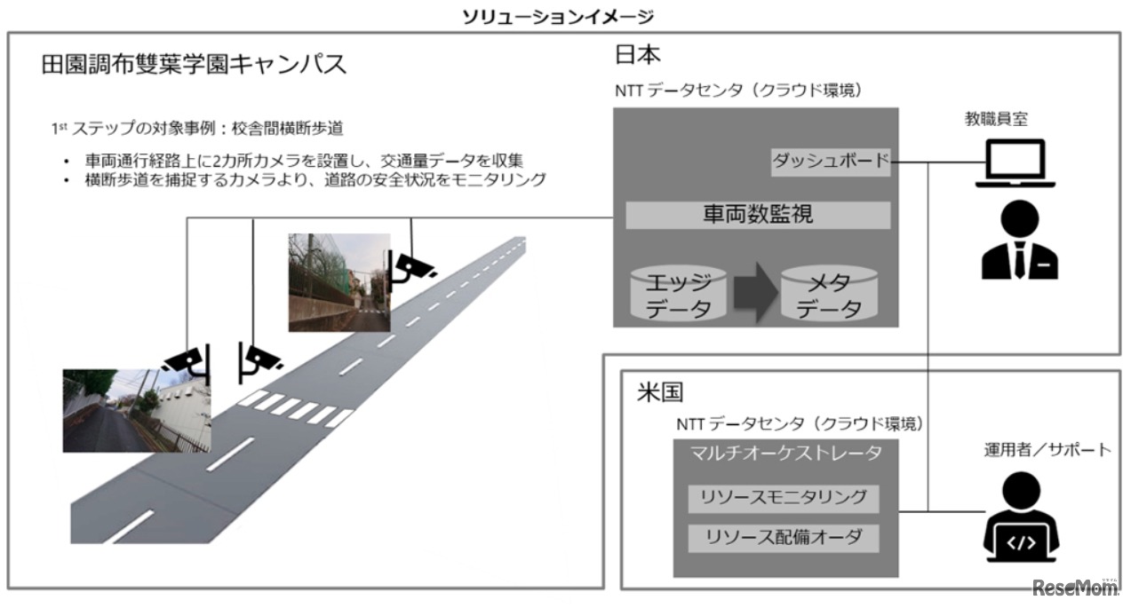 ソリューションイメージ