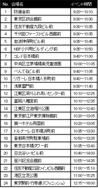 東京マラソン当日にランナーを応援するイベント「マラソン祭り」開催