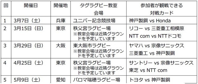 ラグビー経験のない小学生に向けたタグラグビー教室「AIG Tag Rugby Tour」開催