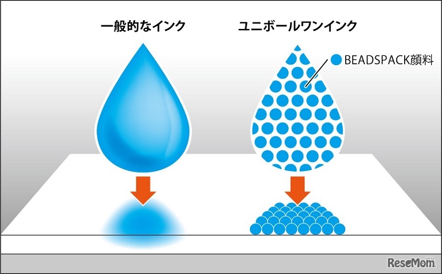 インクの仕組み