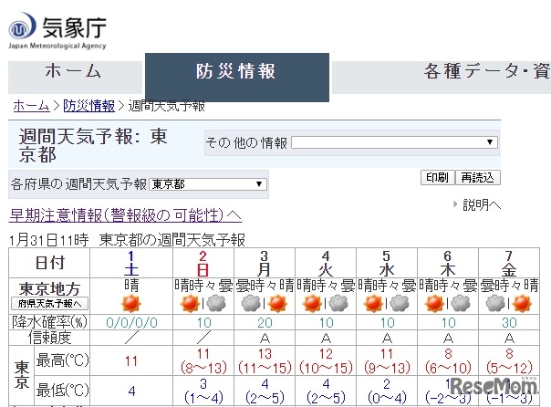 東京都の週間天気予報