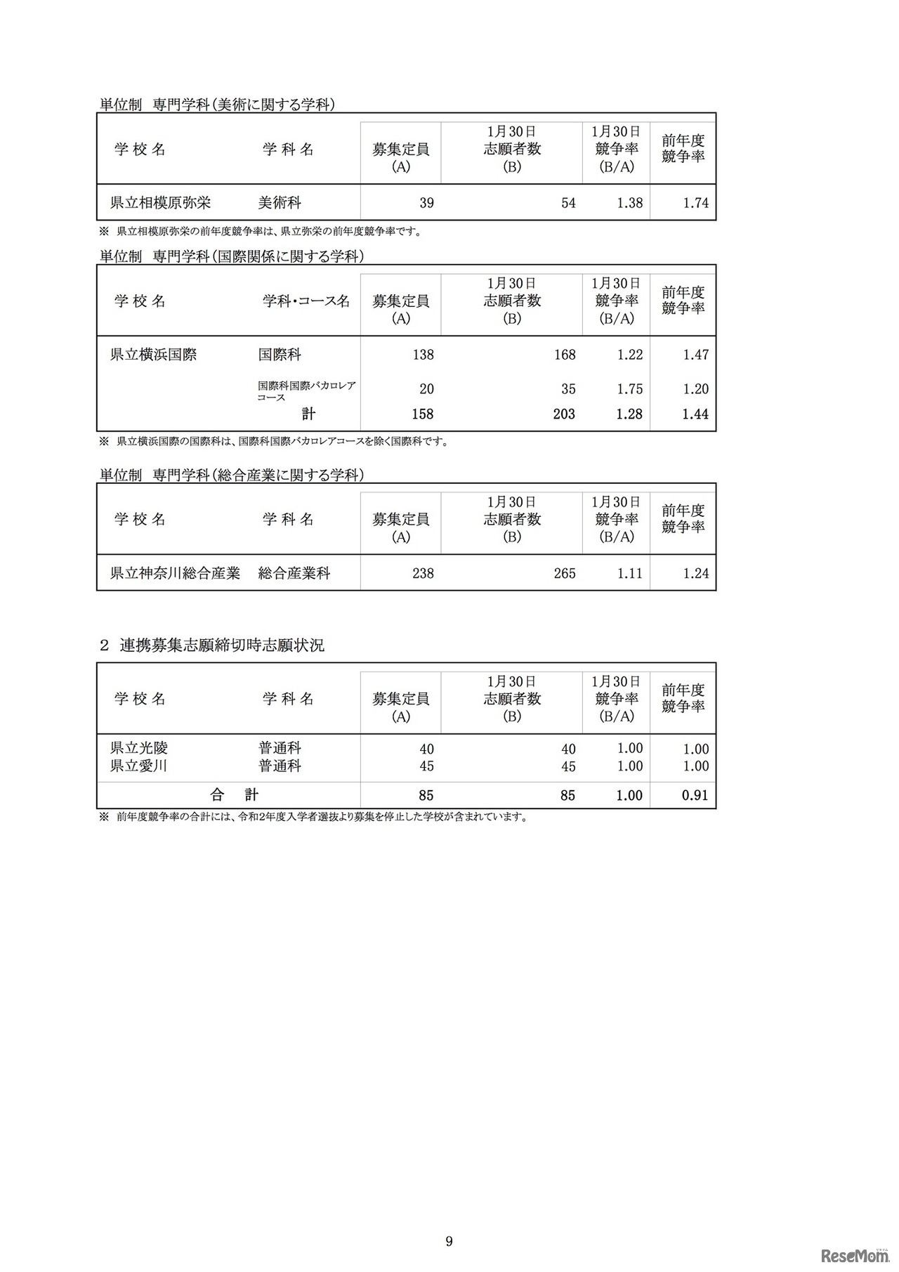 一般募集共通選抜志願締切時志願状況 （全日制の課程）および連携募集志願締切時志願状況