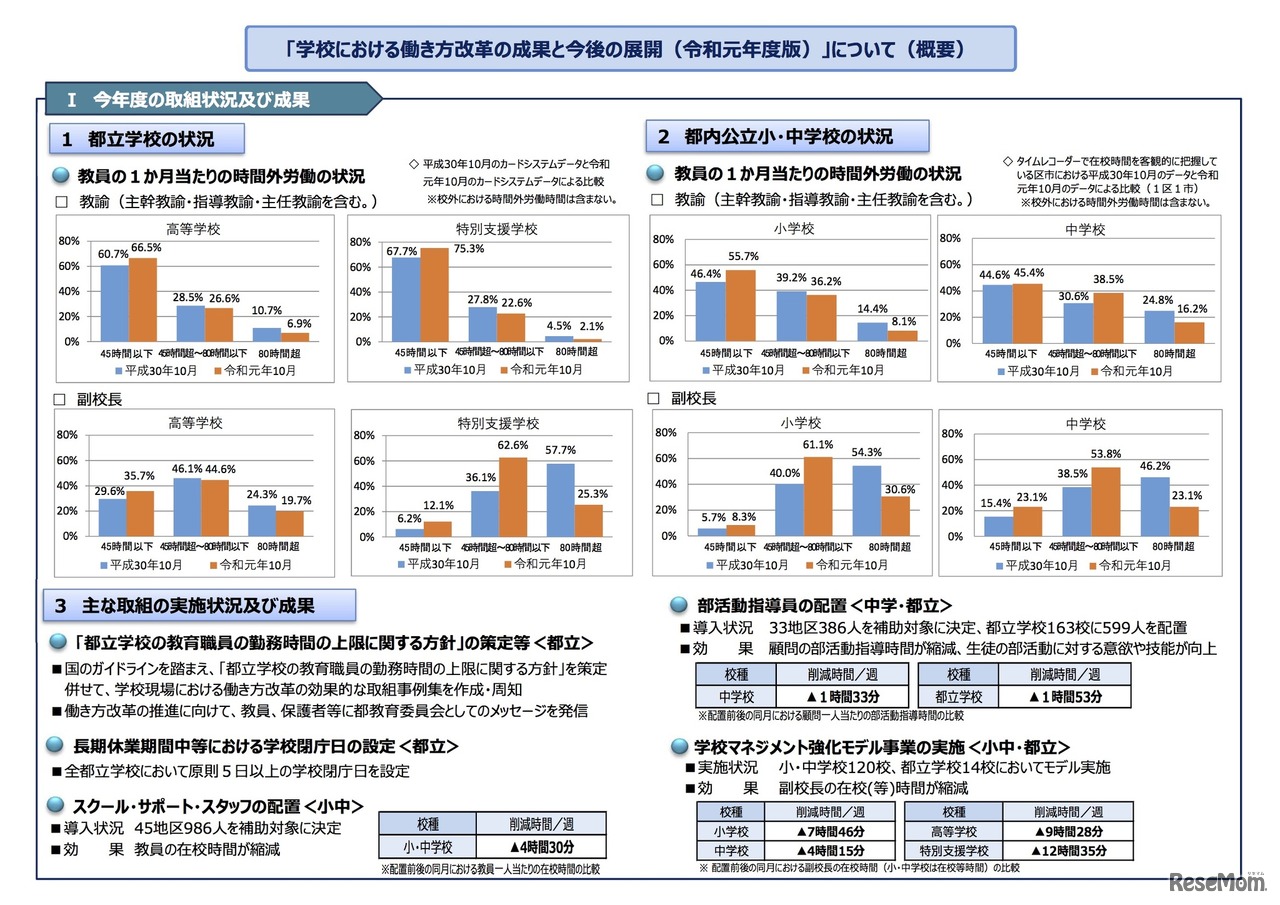 「学校における働き方改革の成果と今後の展開（2019年度版）」について（概要）