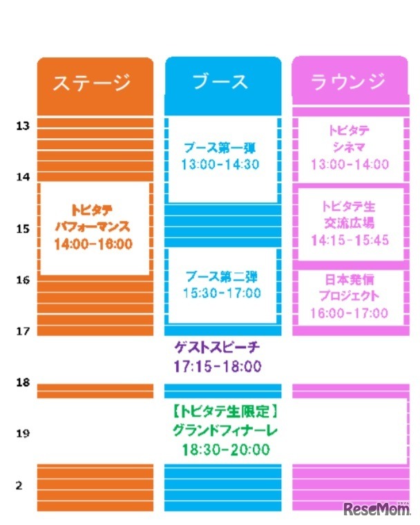 タイムテーブル