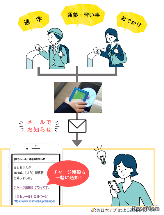 「まもレール」サービス概要