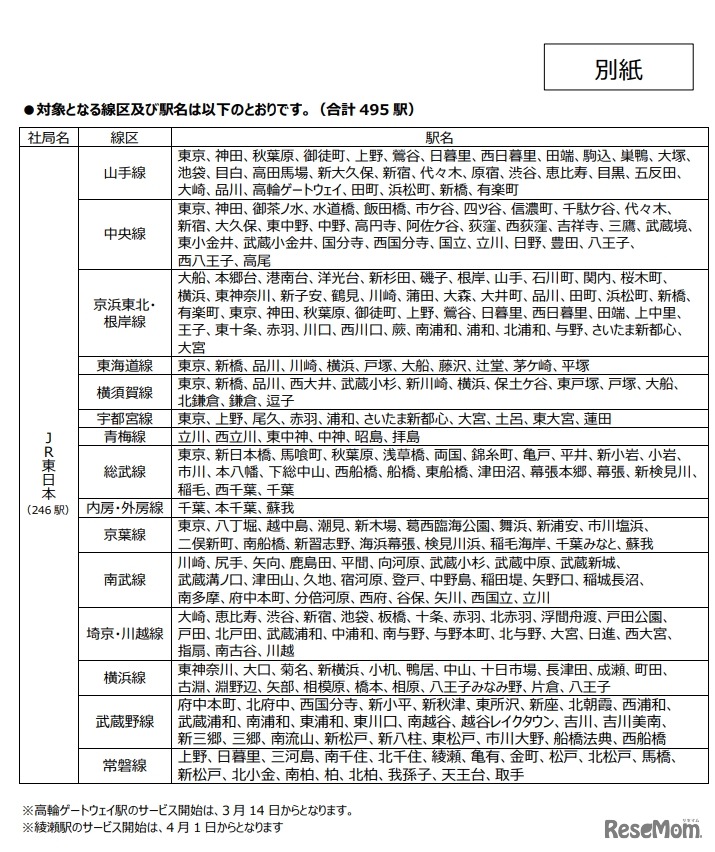 対象となる線区および駅名