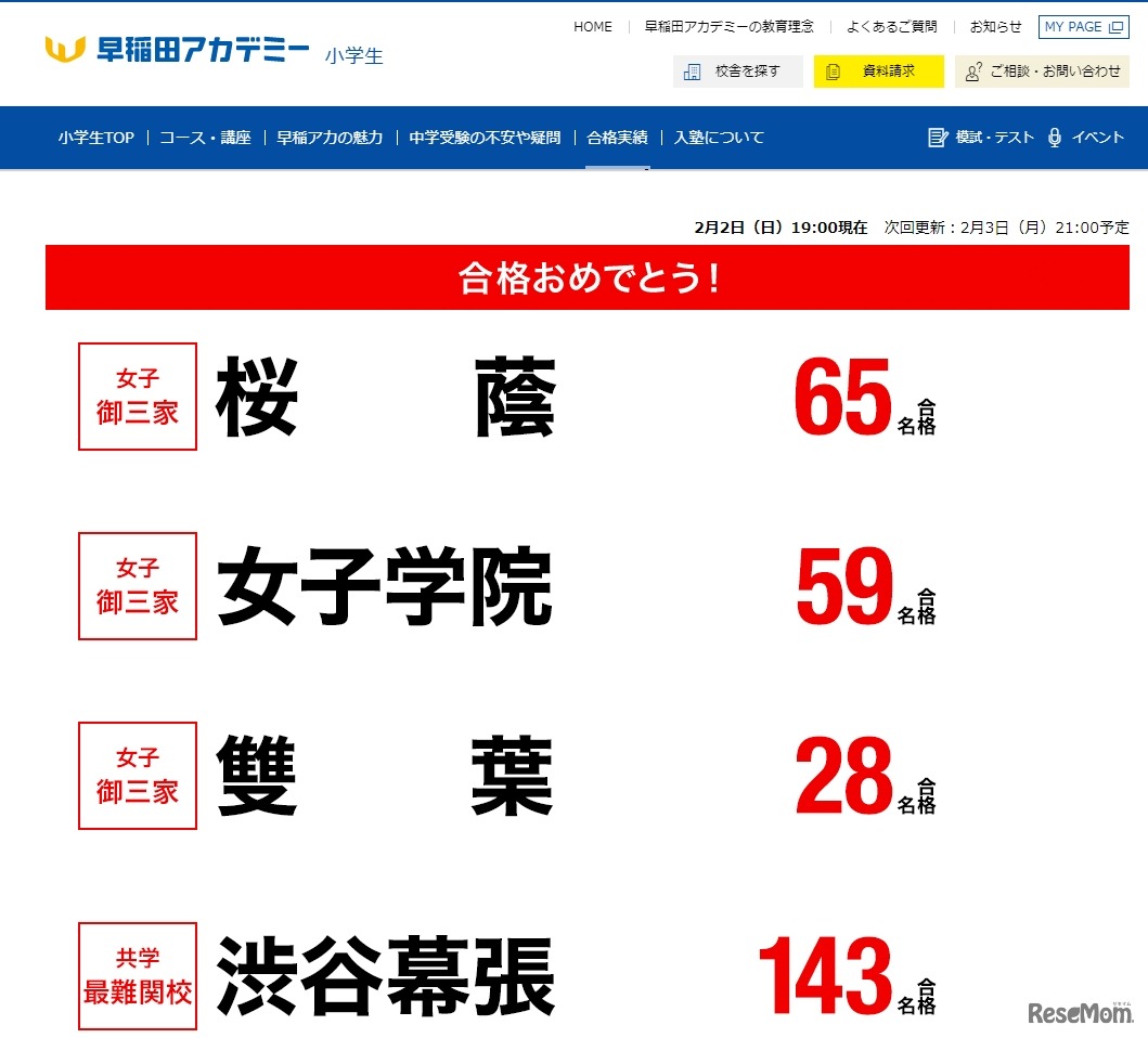 早稲田アカデミーの合格実績速報（一部）