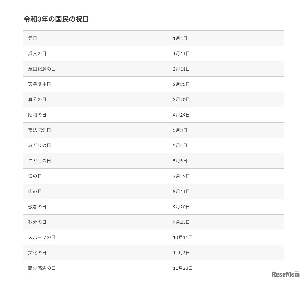 2021年の国民の祝日