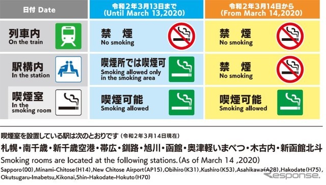 JR北海道が示す「喫煙ができる場所」。