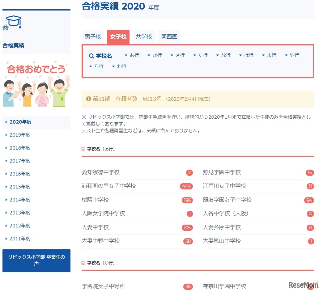 SAPIX小学部「合格実績2020年度」女子校（一部）