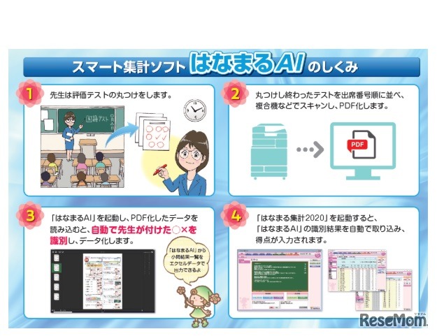 「はまなるAI」利用イメージ