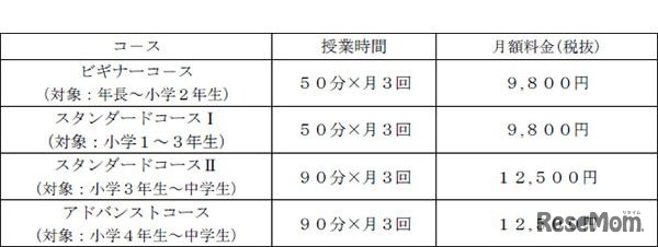 料金体系（2020年度から、入会金、教材費は不要）