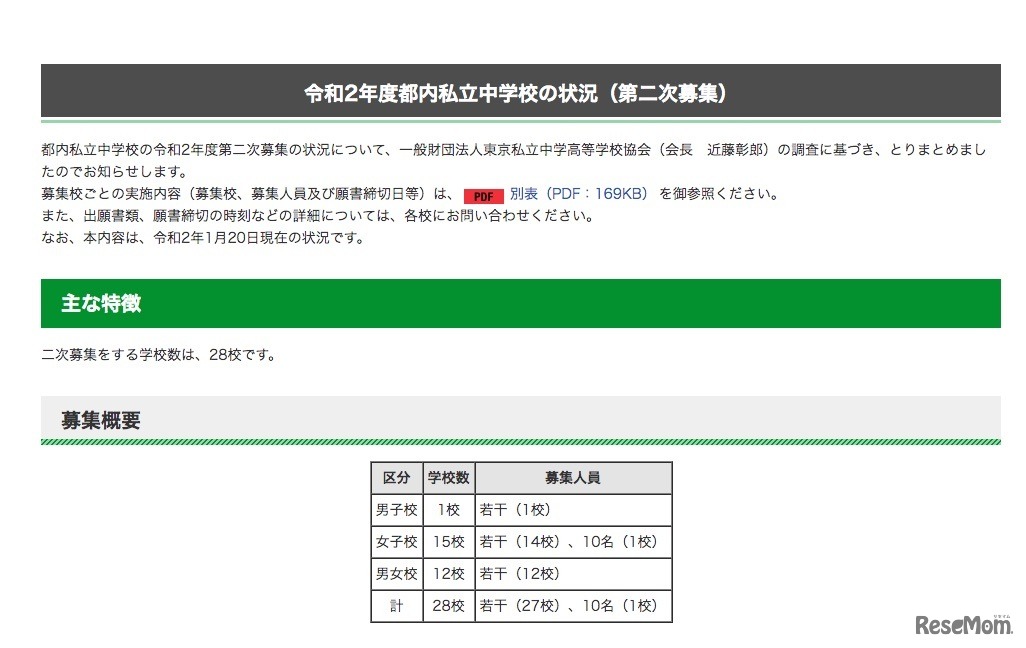 2020年度都内私立中学校の状況（第2次募集）　おもな特徴