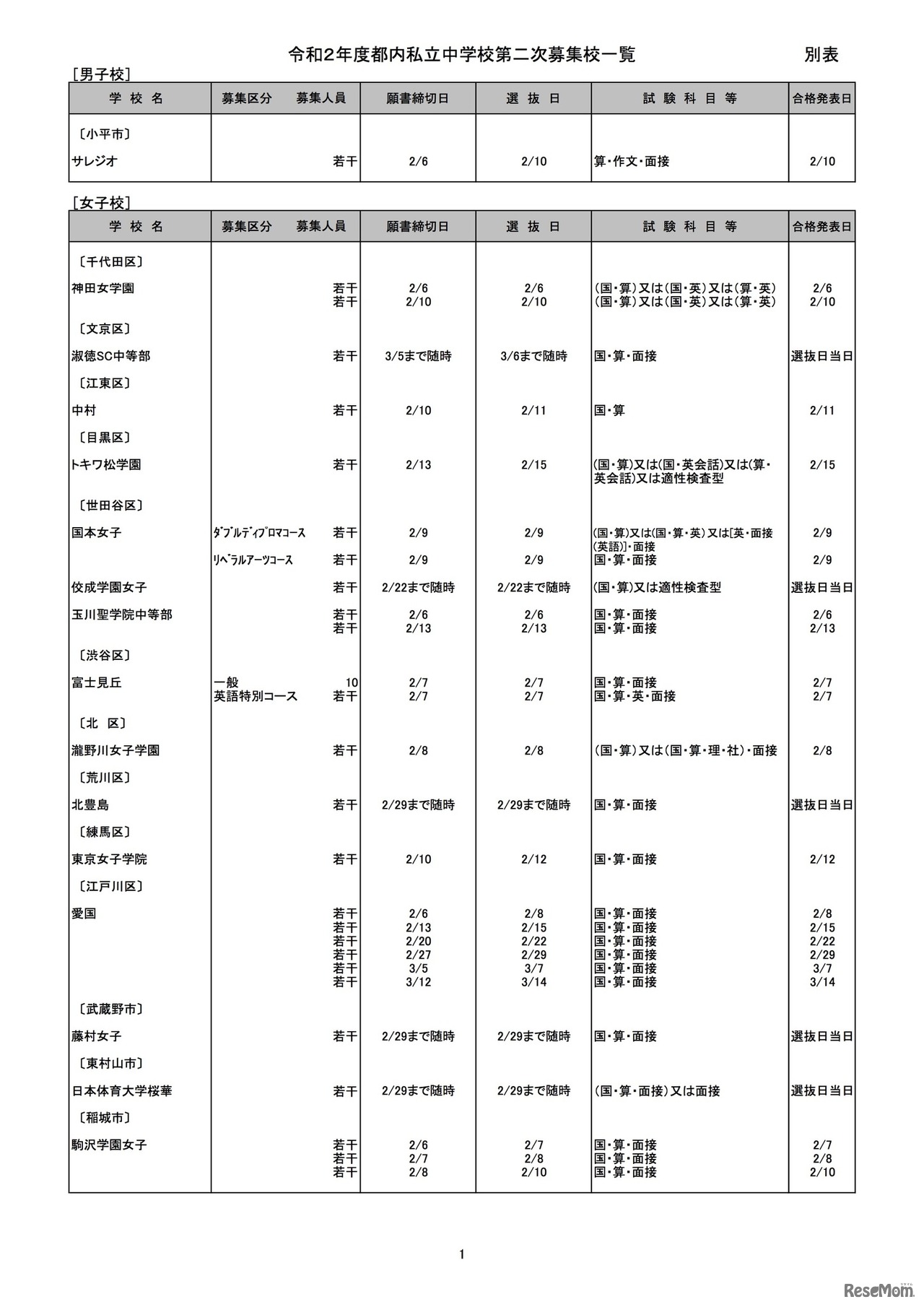 2020年度都内私立中学校第2次募集校一覧