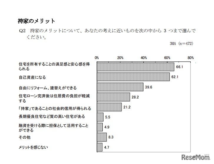 持ち家のメリット