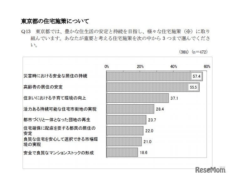 東京都の住宅施策について