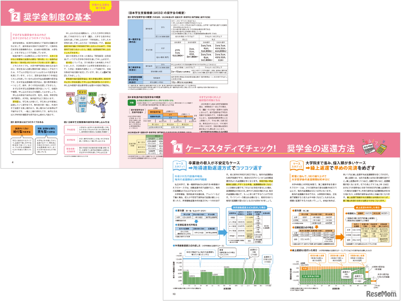 「進学にかかるお金と奨学金の話」サンプル