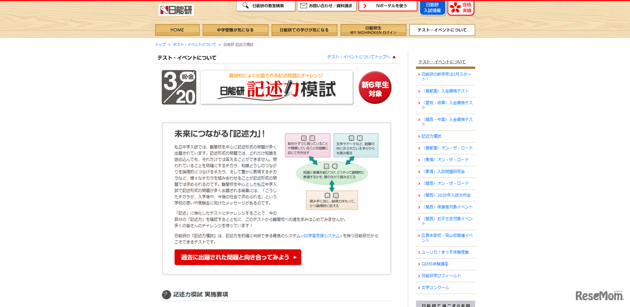 記述力模試 過去に出題された問題