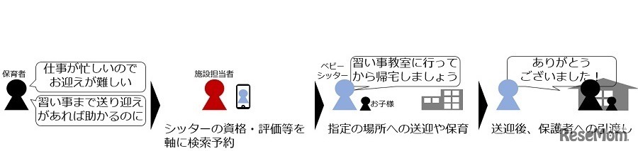 ベビーシッター法人向けサービス