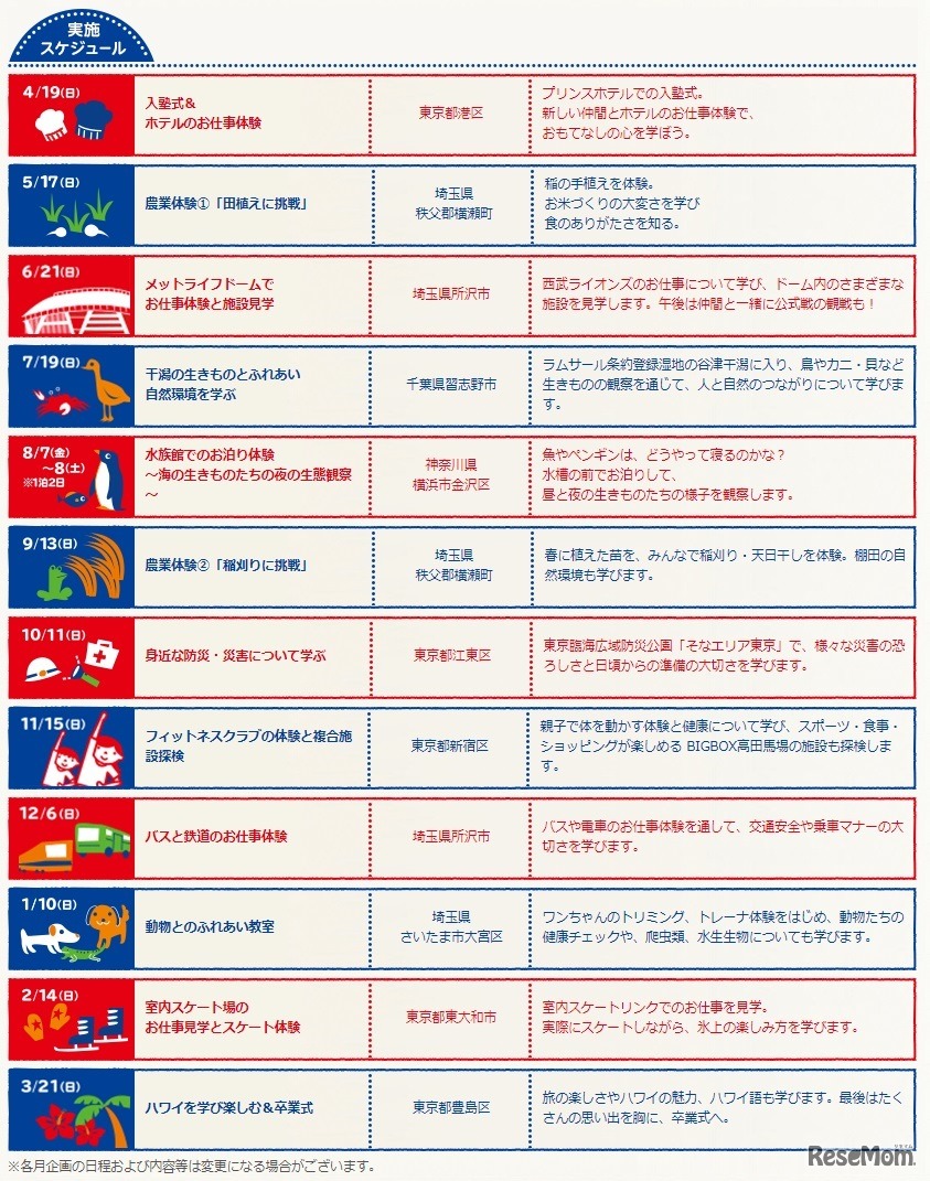 実施スケジュール