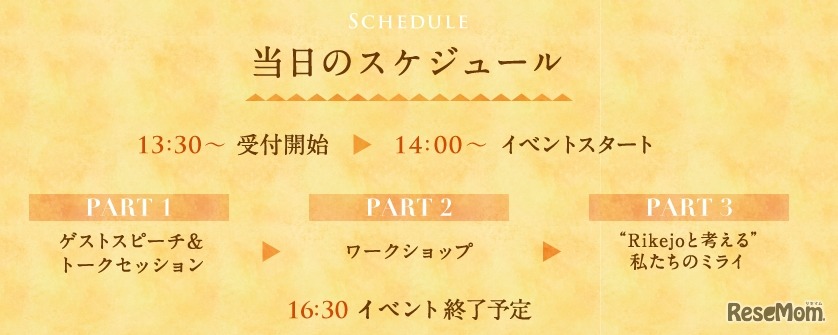 当日のスケジュール