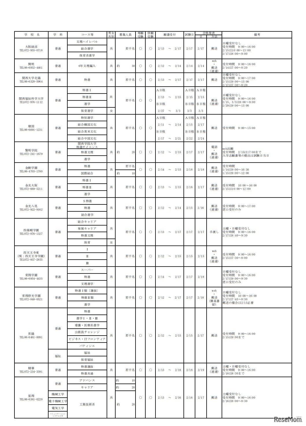 令和2年度大阪私立高等学校生徒募集（1.5次）実施校