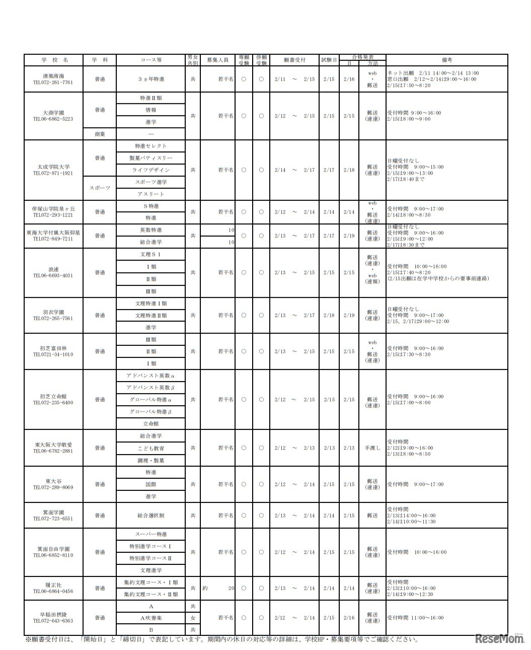 令和2年度大阪私立高等学校生徒募集（1.5次）実施校