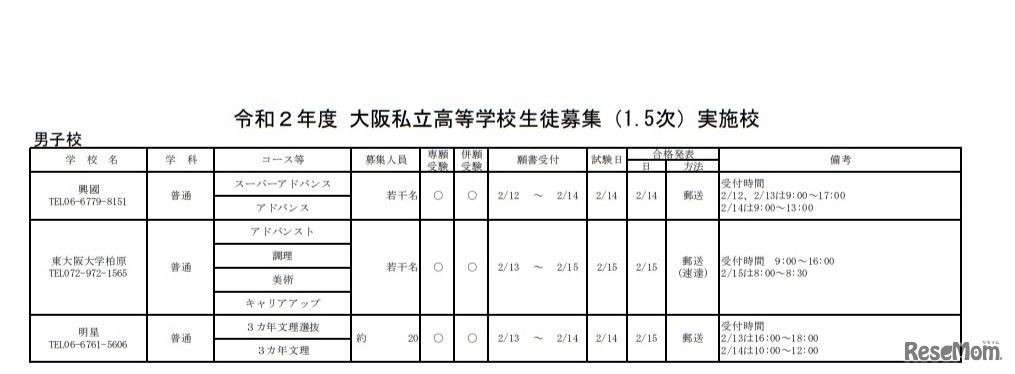 令和2年度大阪私立高等学校生徒募集（1.5次）実施校（男子校）