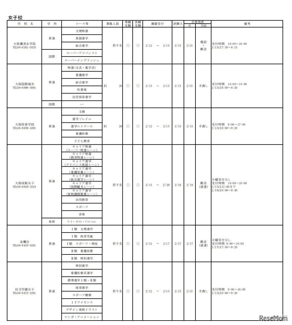 令和2年度大阪私立高等学校生徒募集（1.5次）実施校（女子校）