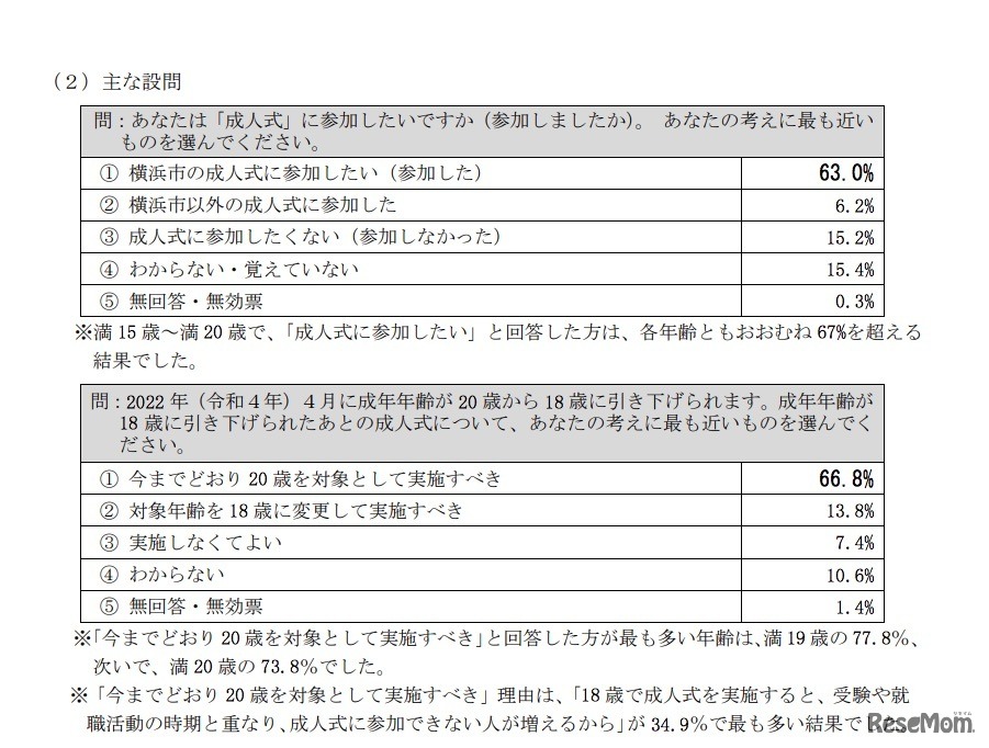 横浜市「成人の日」を祝うつどいに関するアンケート調査　おもな設問