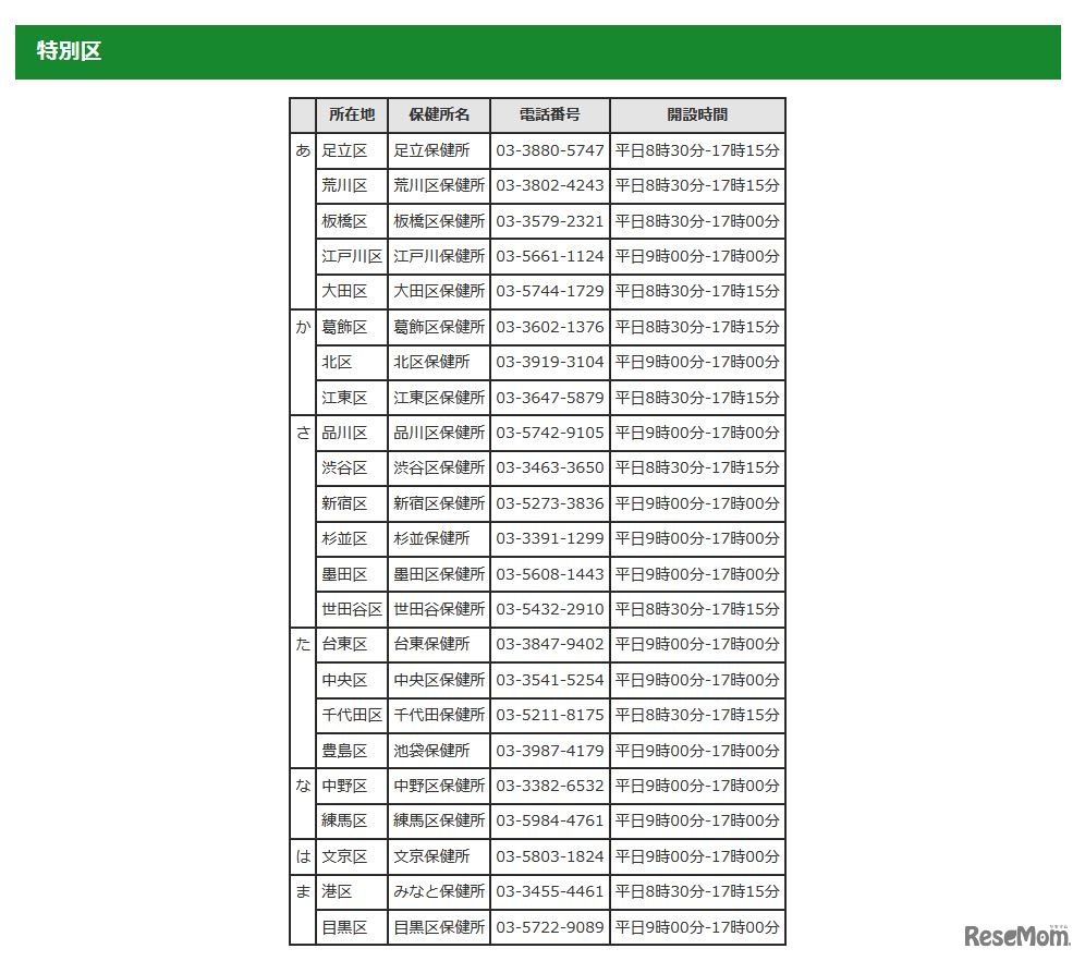 「帰国者・接触者電話相談センター」の一覧（特別区、2020年2月7日16時現在）
