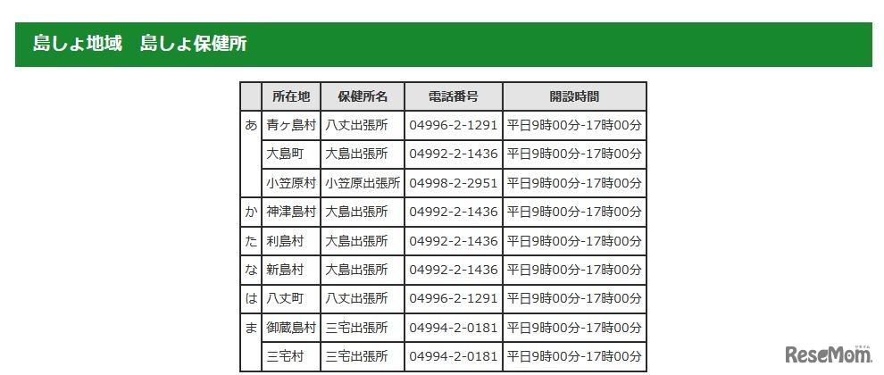 「帰国者・接触者電話相談センター」の一覧（島しょ地域・島しょ保健所、2020年2月7日16時現在）
