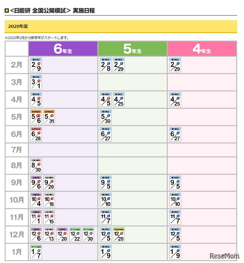日能研　全国公開模試　実施日程