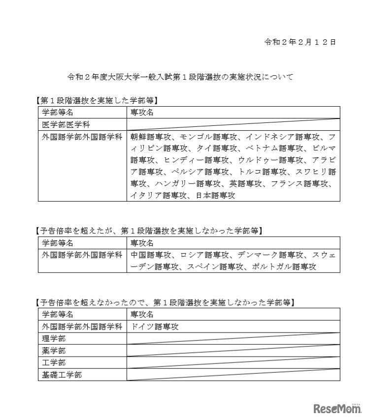 大阪大学・第1段階選抜結果