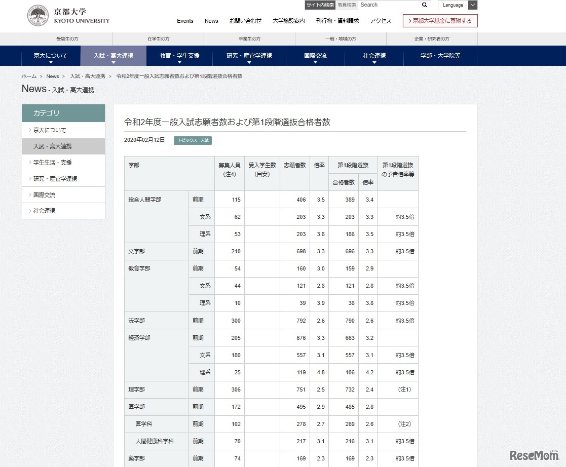 一般入試志願者数および第1段階選抜合格者数