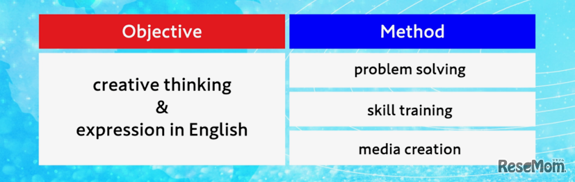 メソドロジー（２）