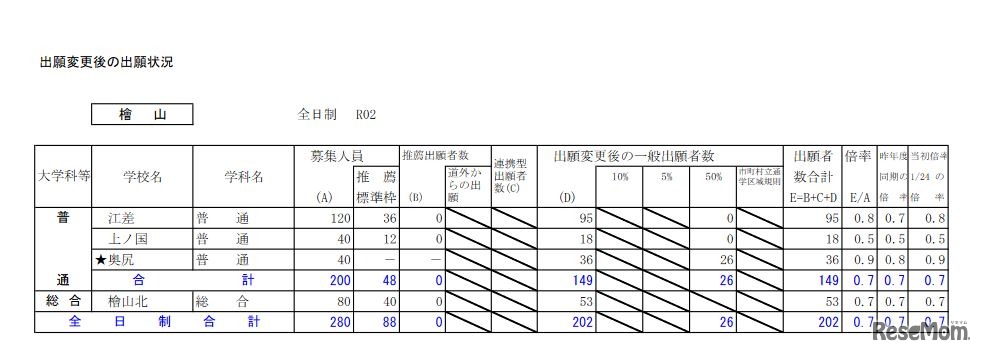 出願変更後の出願状況（桧山）