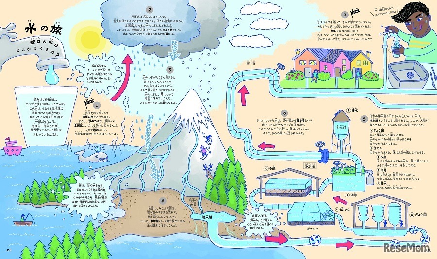 1項目・1見開きの大画面