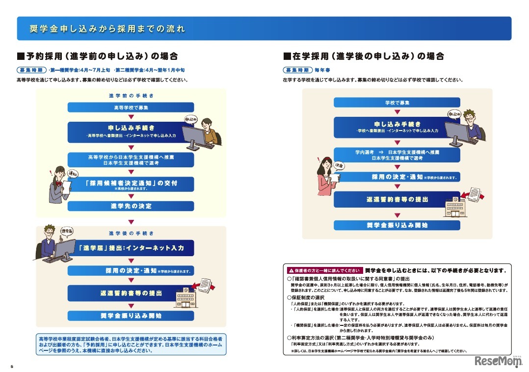 奨学金ガイドブック