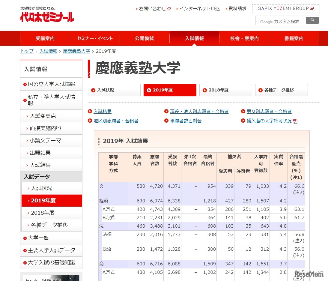 慶應義塾大学の入試状況