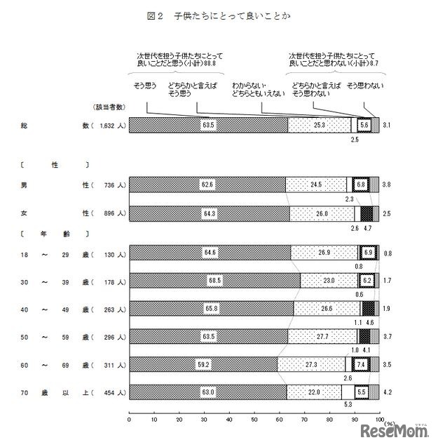 子どもたちにとって良いことか