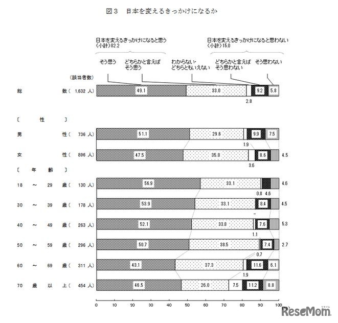 日本を変えるきっかけになるか