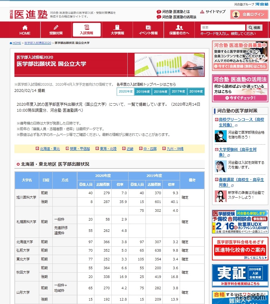 国公立大学医学部の出願状況（一部）