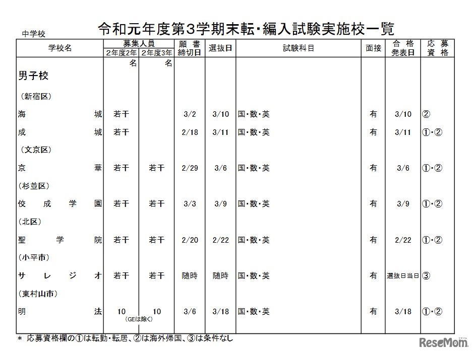 私立中学校・男子校